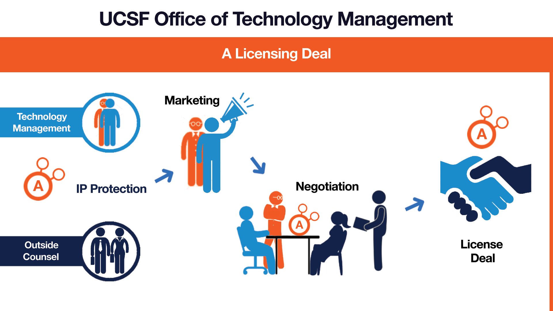 technology licensing business plan
